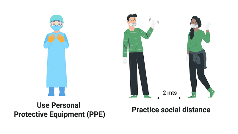 Use Personal Protective Equipment (PPE) , Practice Social Distance