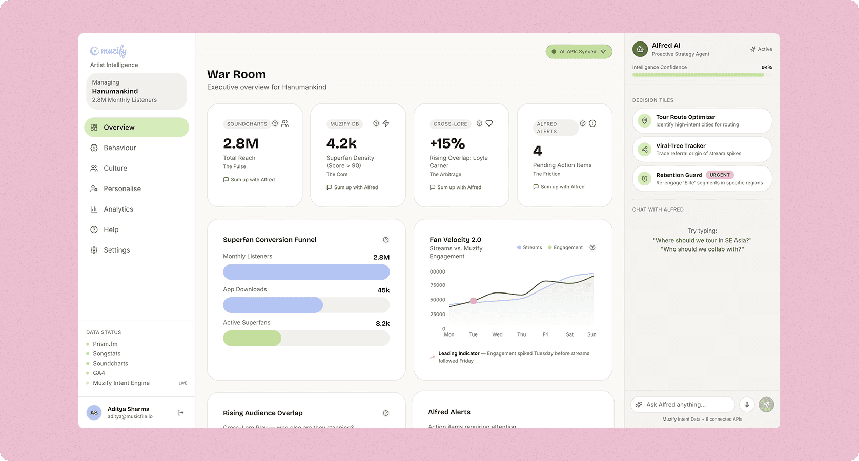 building covered with plants