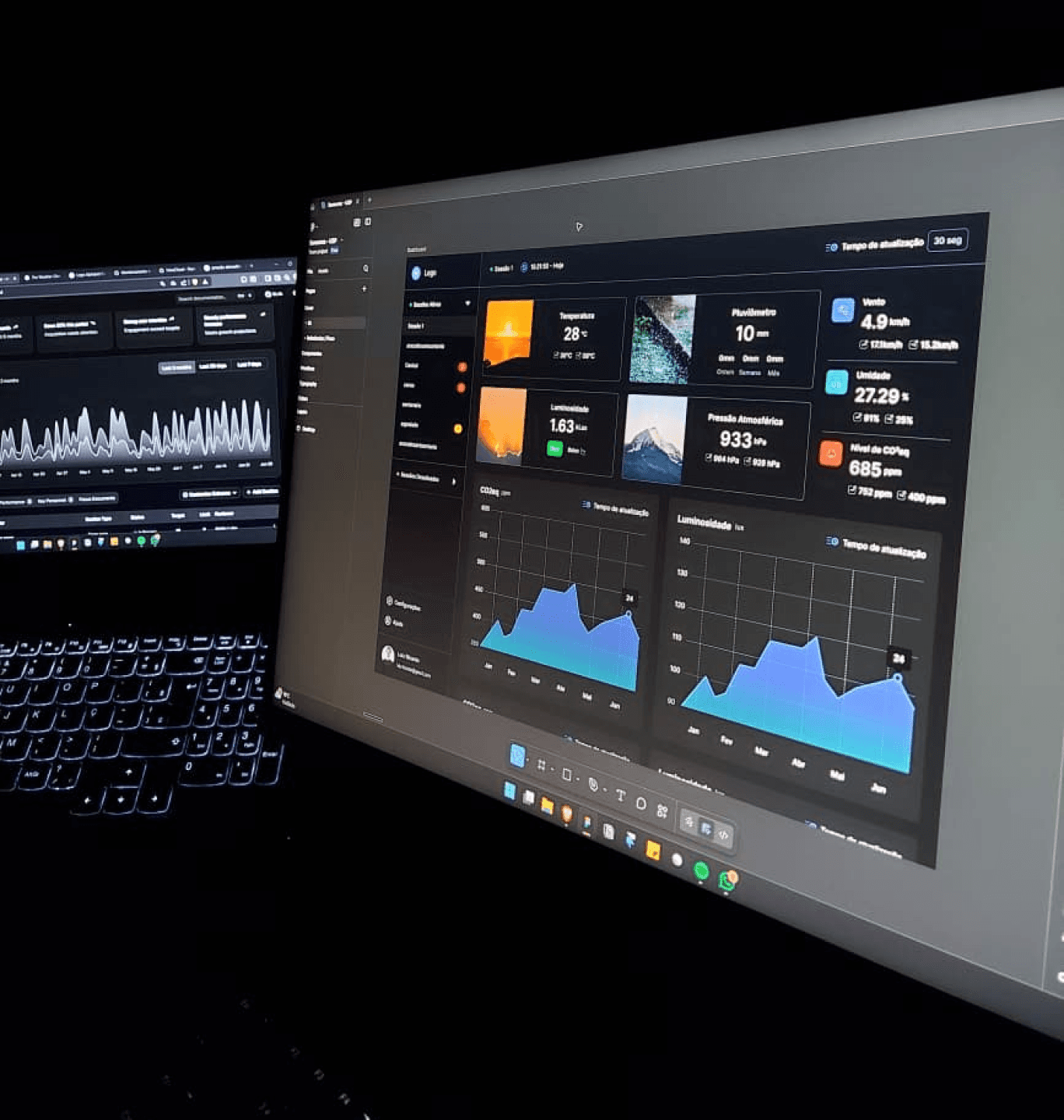 Notebook e monitor exibindo dashboard com gráficos e indicadores de dados