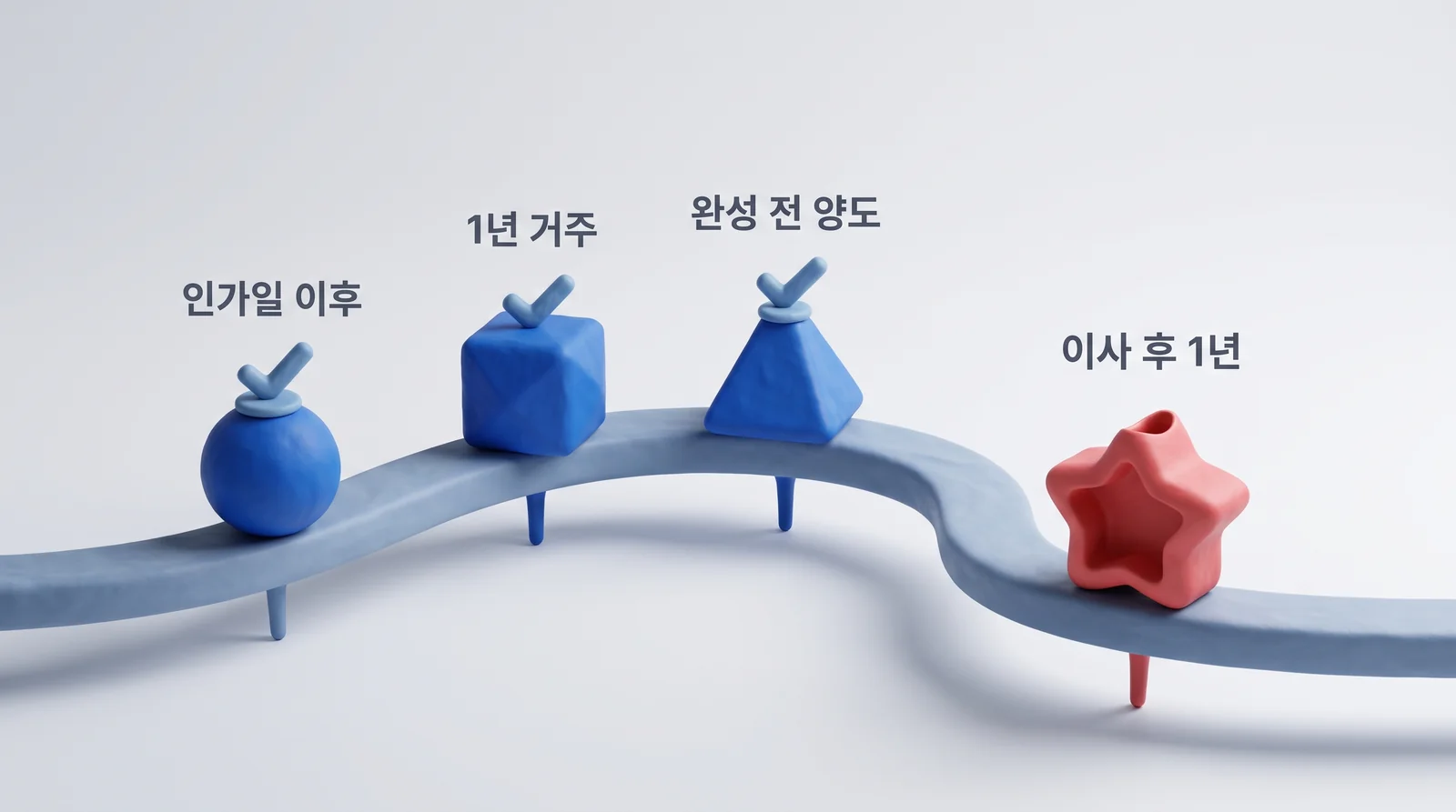 대체주택 기준일 네 개: 앞의 세 개는 확정되고 이사 후 1년만 남은 타임라인