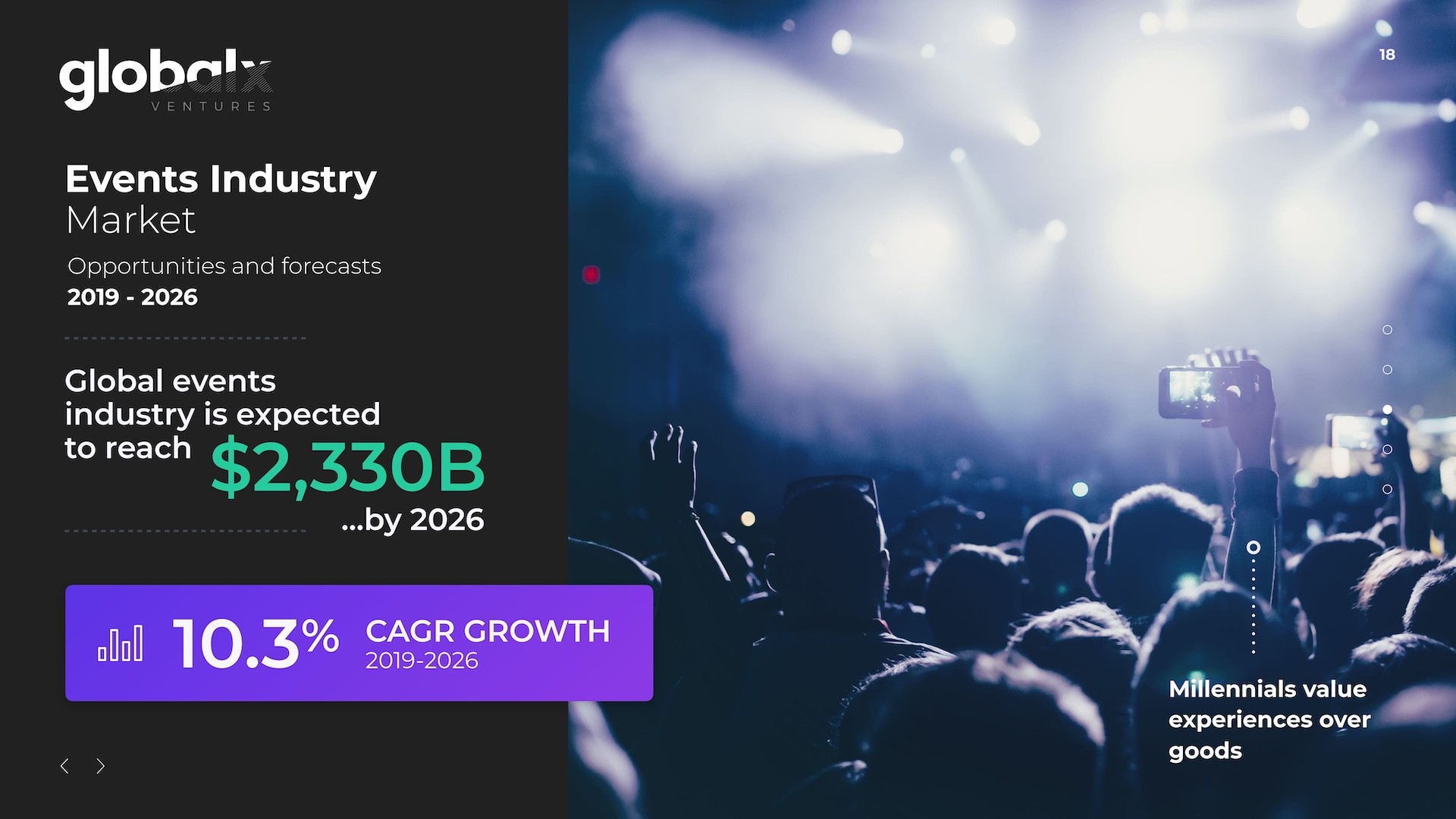 Influencer reach and exposure value slide highlighting 25 million followers and estimated $40 million exposure value for Global X Ventures’ portfolio companies.