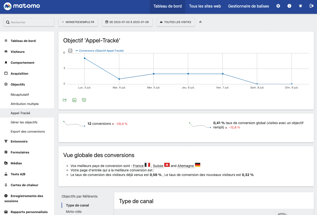 Vision objectifs par source
