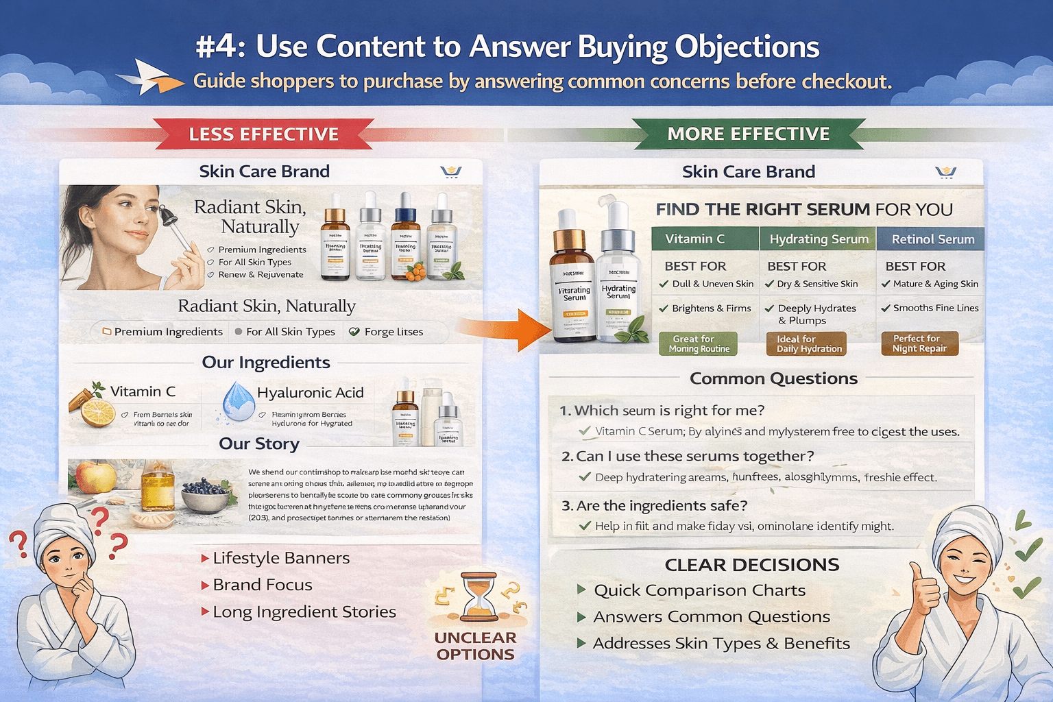 Use content to answer buying objections