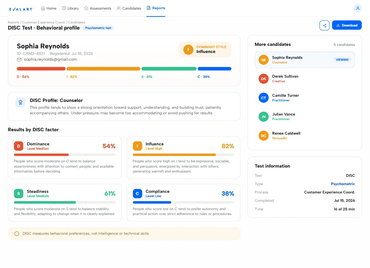 Evalart psychometric test results report, showing the candidate's behavioral profile