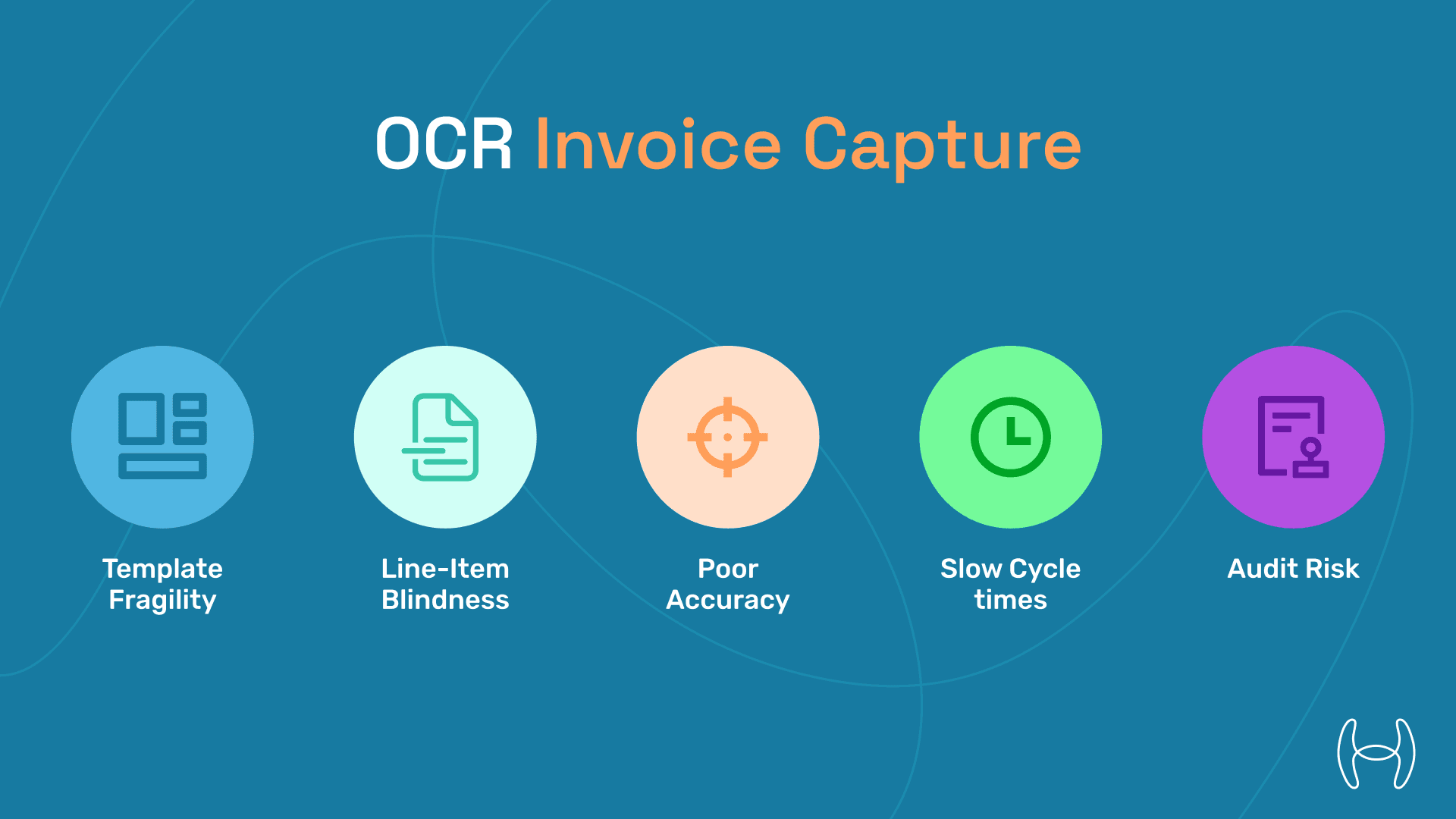 Industry heat-map showing Retail, Manufacturing, Construction, SaaS icons.