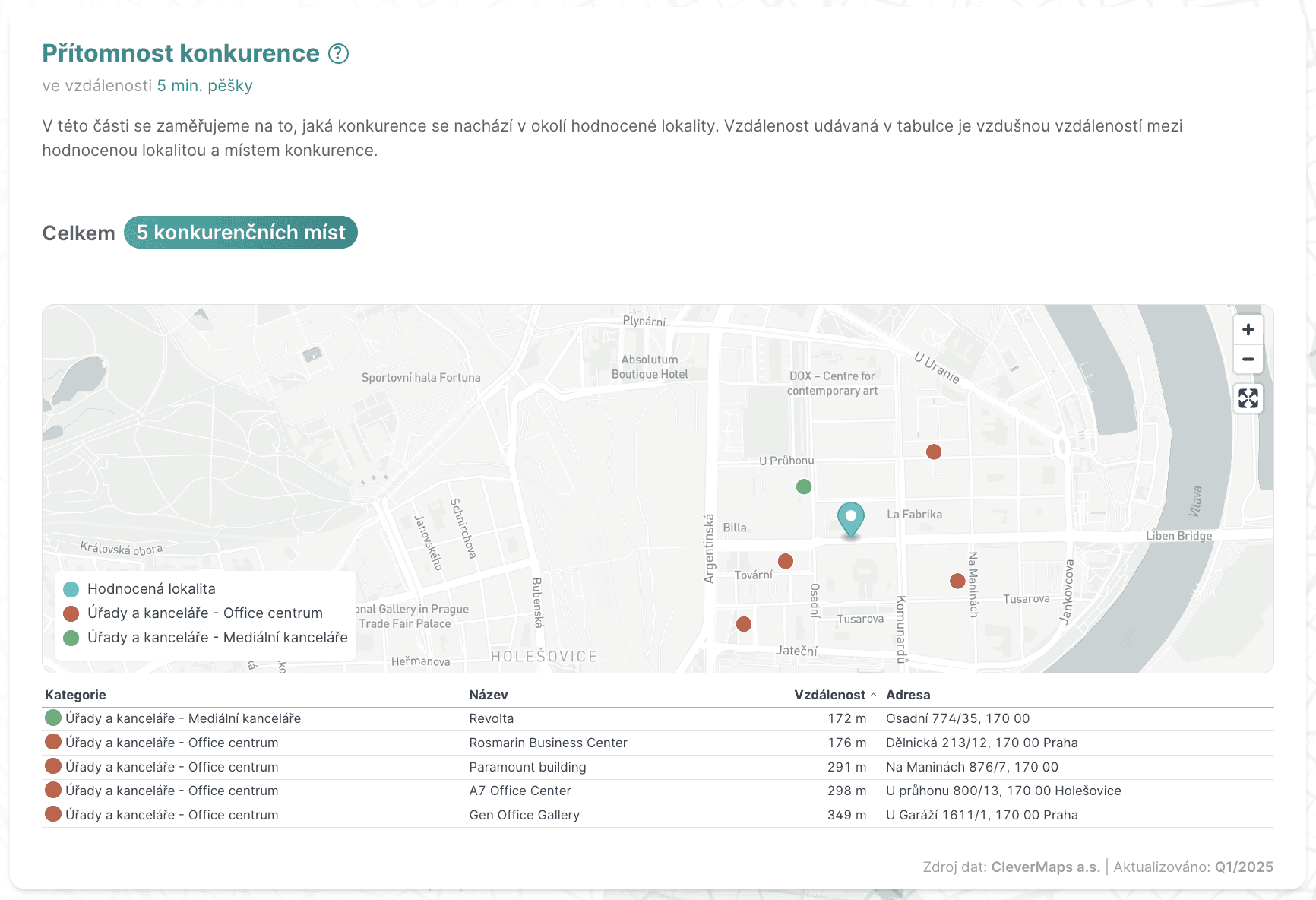 Přítomnost konkurence v MarketSpot