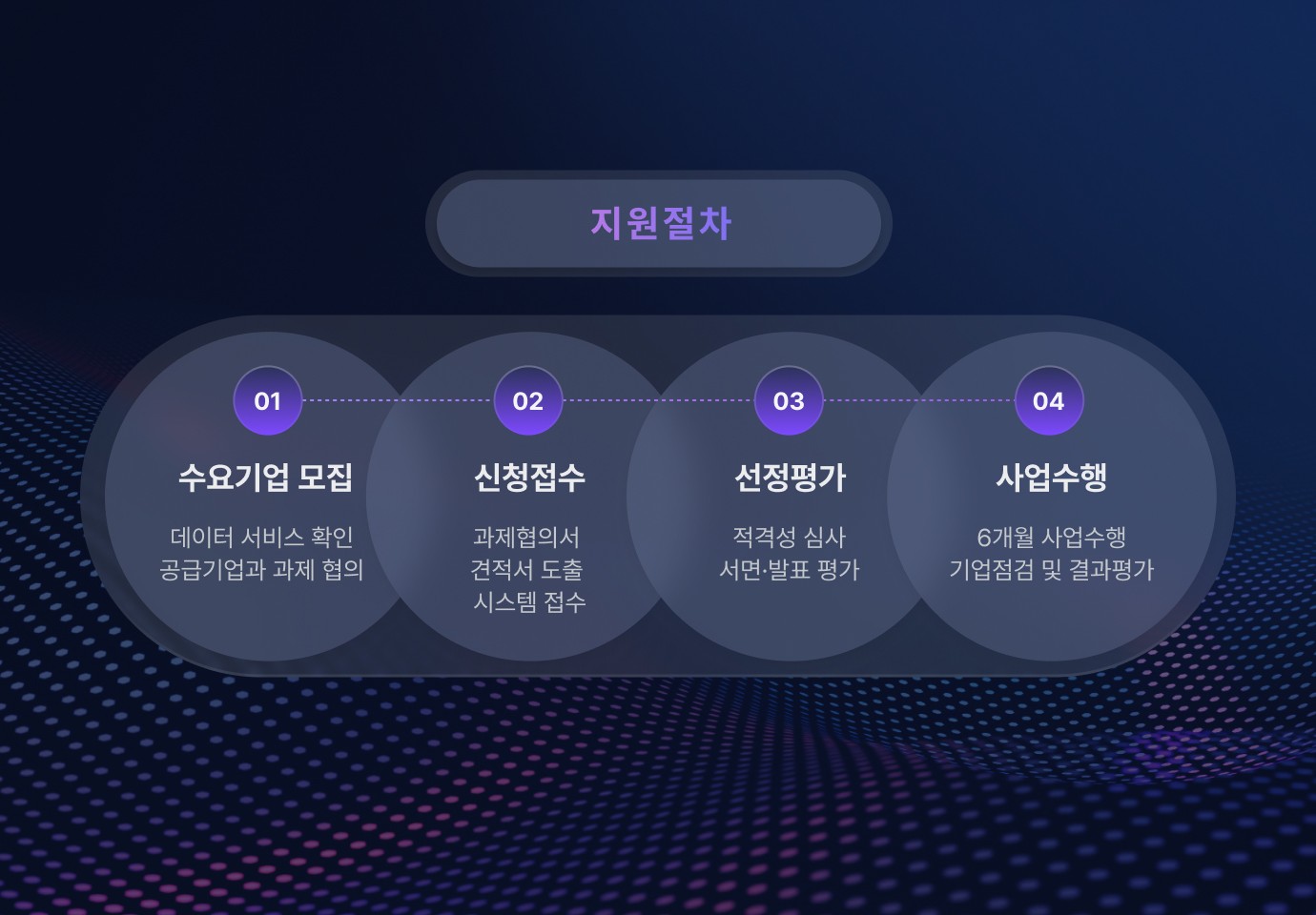 WorksOne이 기업 특화 sLLM으로서 내부 시스템과 연동이 쉽다는 점을 강조한 그래픽 이미지