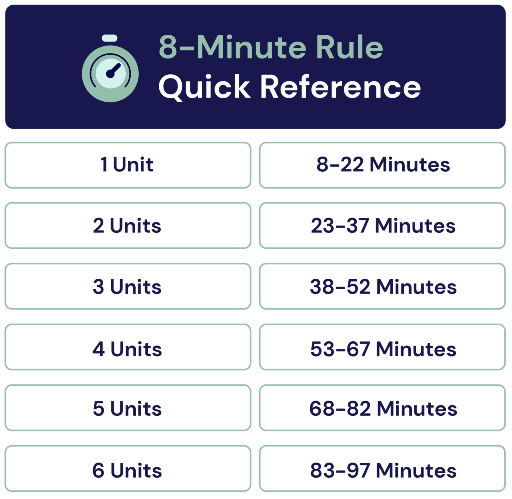 8 Minute Rule Chart