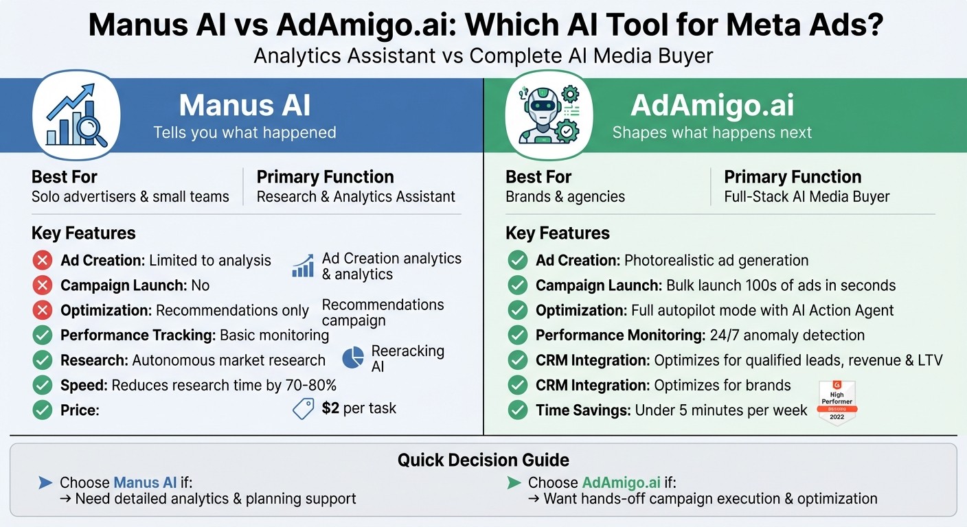 Manus AI vs AdAmigo.ai Feature Comparison for Meta Ads