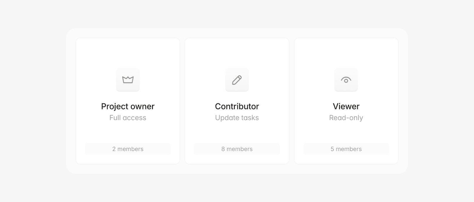 Project roles: Project owner, Contributor, and Viewer with permissions.