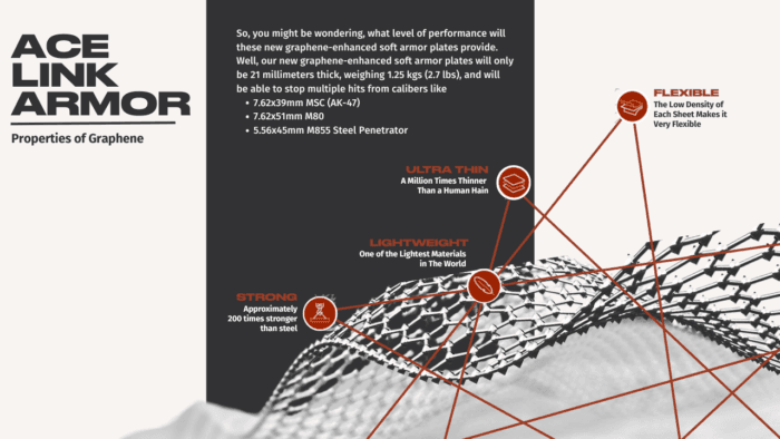 Propperties of Graphene