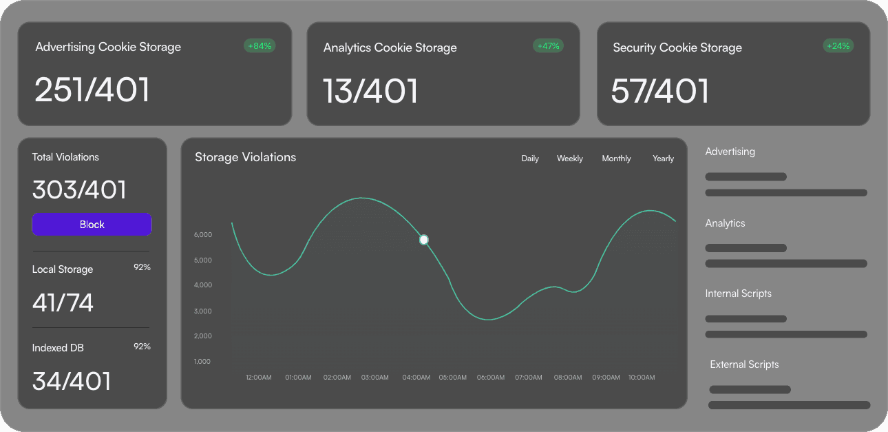 Image of a placeholder dashboard