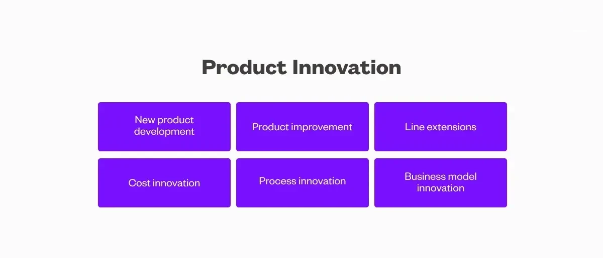 Product innovation