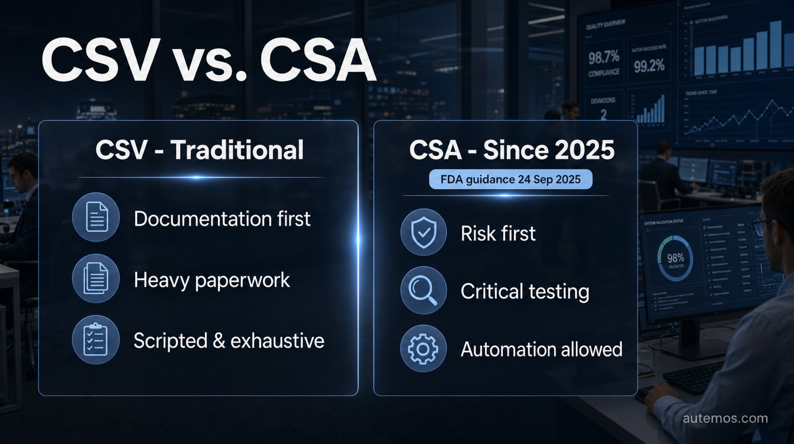 Infographic: Comparison of CSV and CSA — traditional documentation-heavy validation versus risk-based testing under the FDA's 2025 guidance.