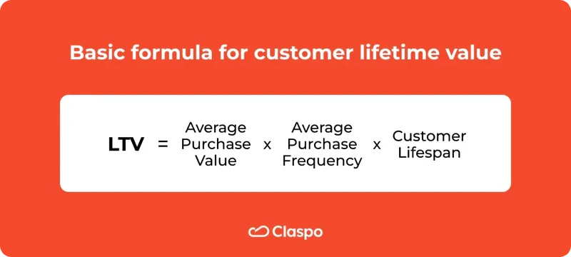 Basic_formula_for_customer_lifetime_value