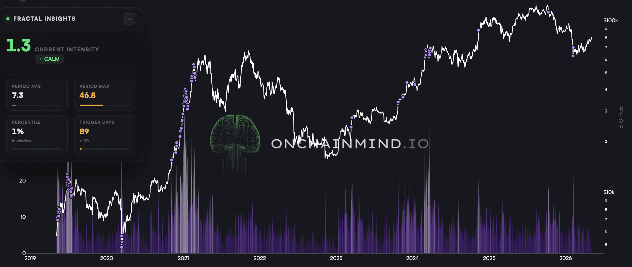Volatility Fractals