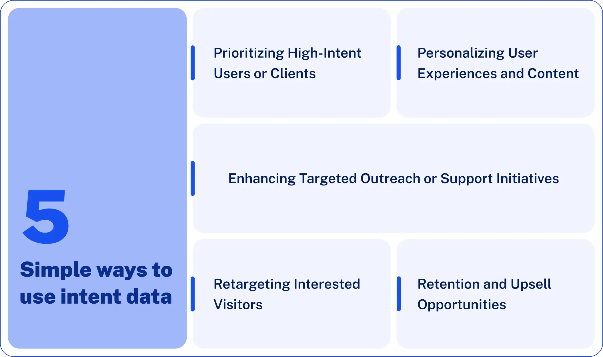 Simple ways to use intent data