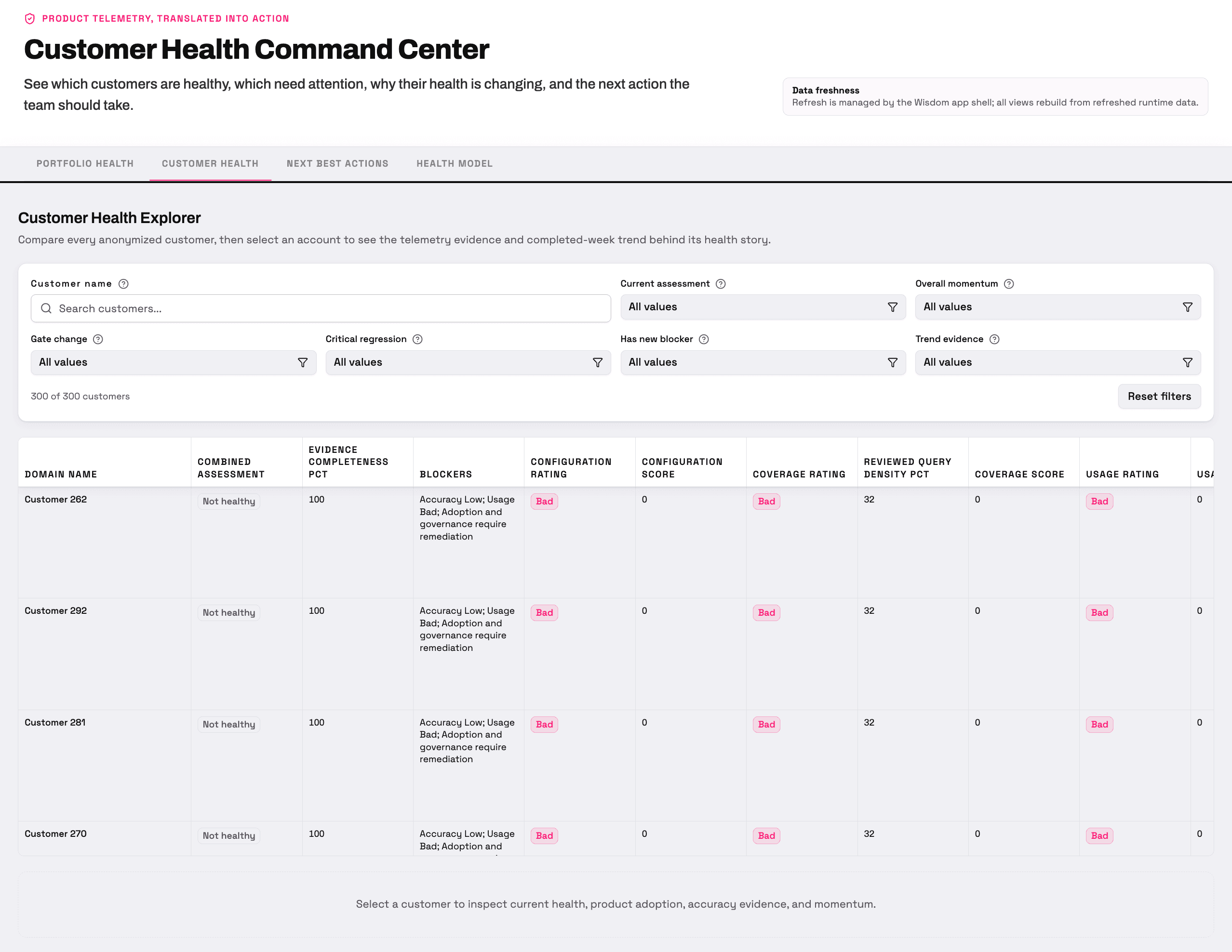 customer health command center wisdomai live app