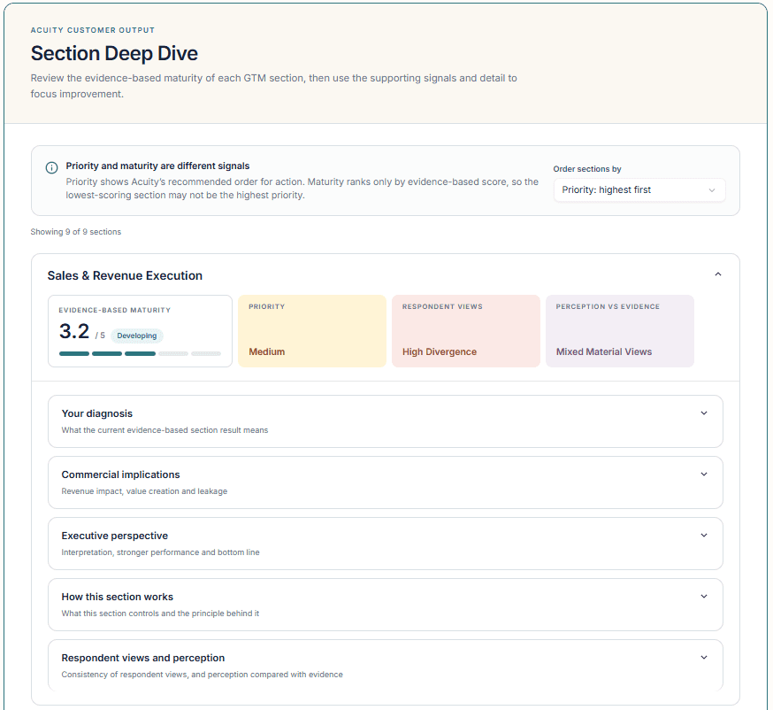 Section deep dive — actual product preview using demonstration data