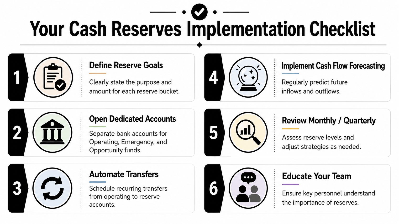 A six-step checklist titled Your Cash Reserves Implementation Checklist for managing business finances and savings effectively.