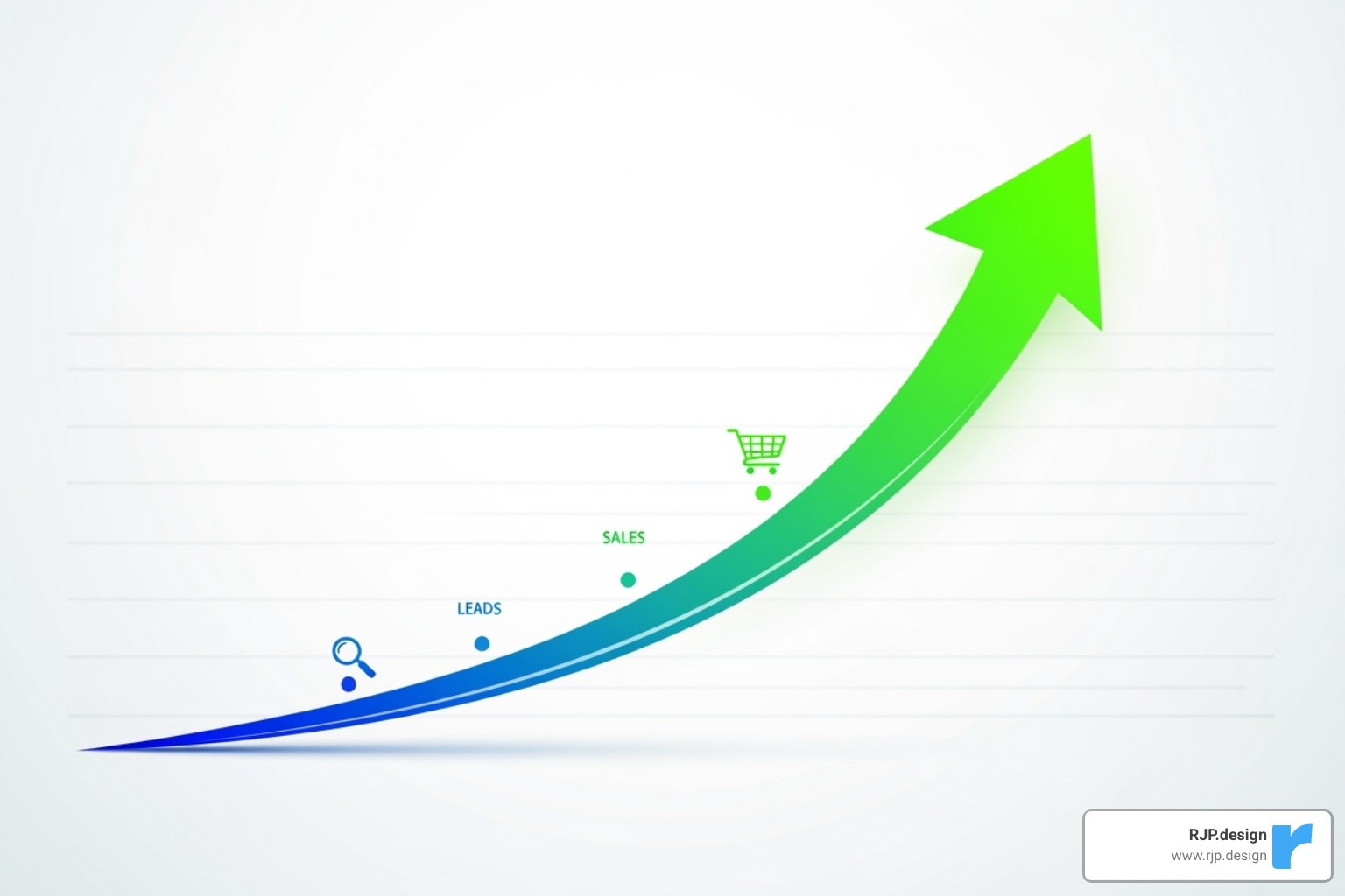 graph showing increased leads and sales after a website redesign - web design services near me