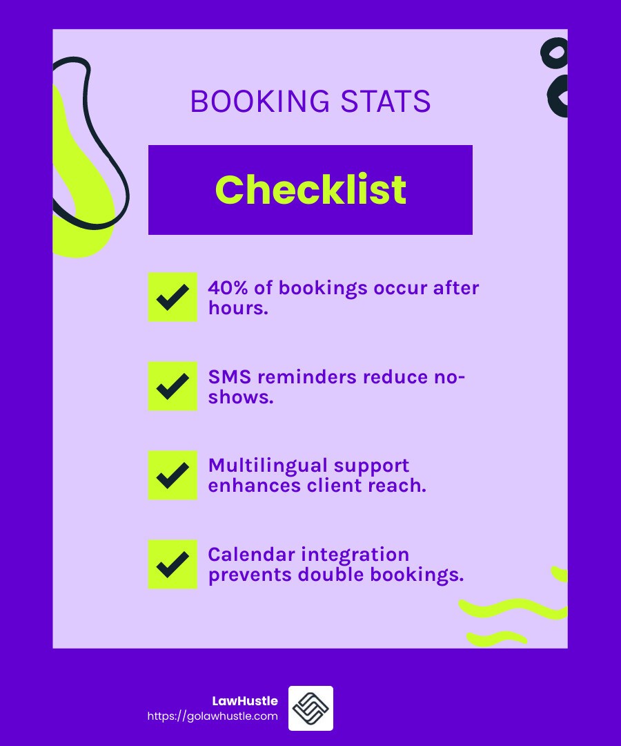 40% of bookings occur after hours - automated phone appointment scheduling infographic checklist-fun-neon