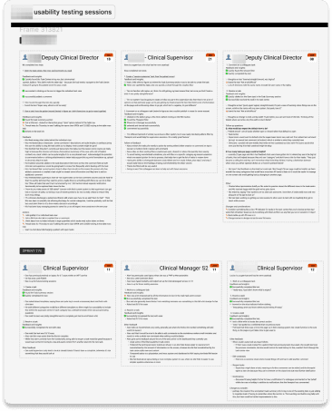 summary of usability testing sessions displayed in a grid format. Each card represents feedback from different user roles, such as Clinical Supervisors and Clinical Directors, highlighting key insights, pain points, and feature suggestions for the task management system.