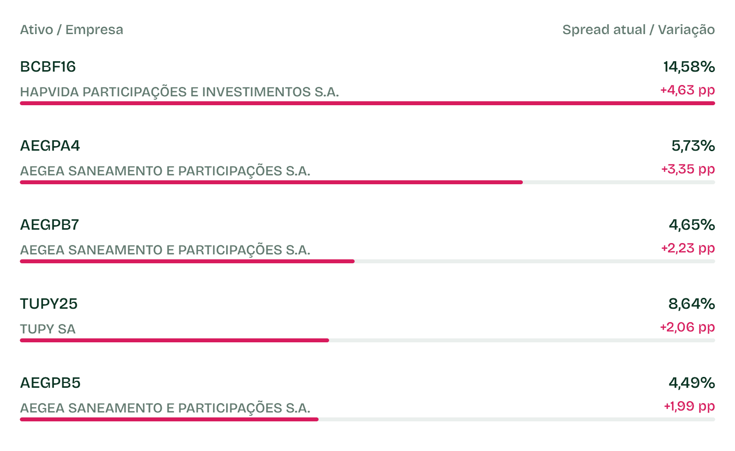 Aberturas Não Isentos