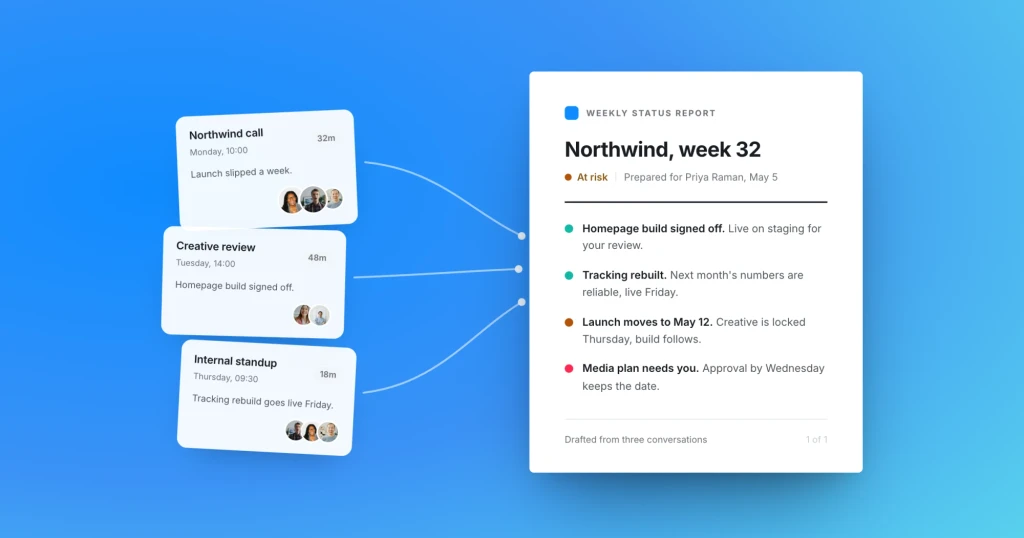 Three Supernormal meeting cards, a client call, a creative review, and an internal standup, feeding into a one-page weekly client status report with a red, amber, green status summary