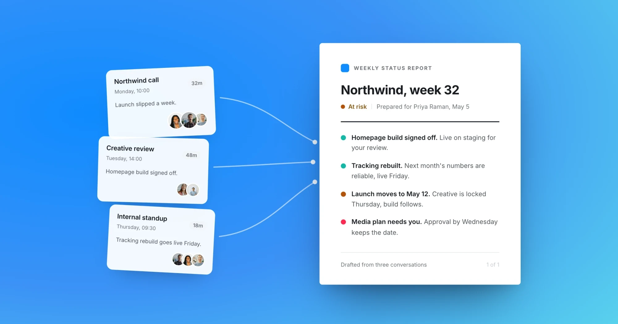Three Supernormal meeting cards, a client call, a creative review, and an internal standup, feeding into a one-page weekly client status report with a red, amber, green status summary