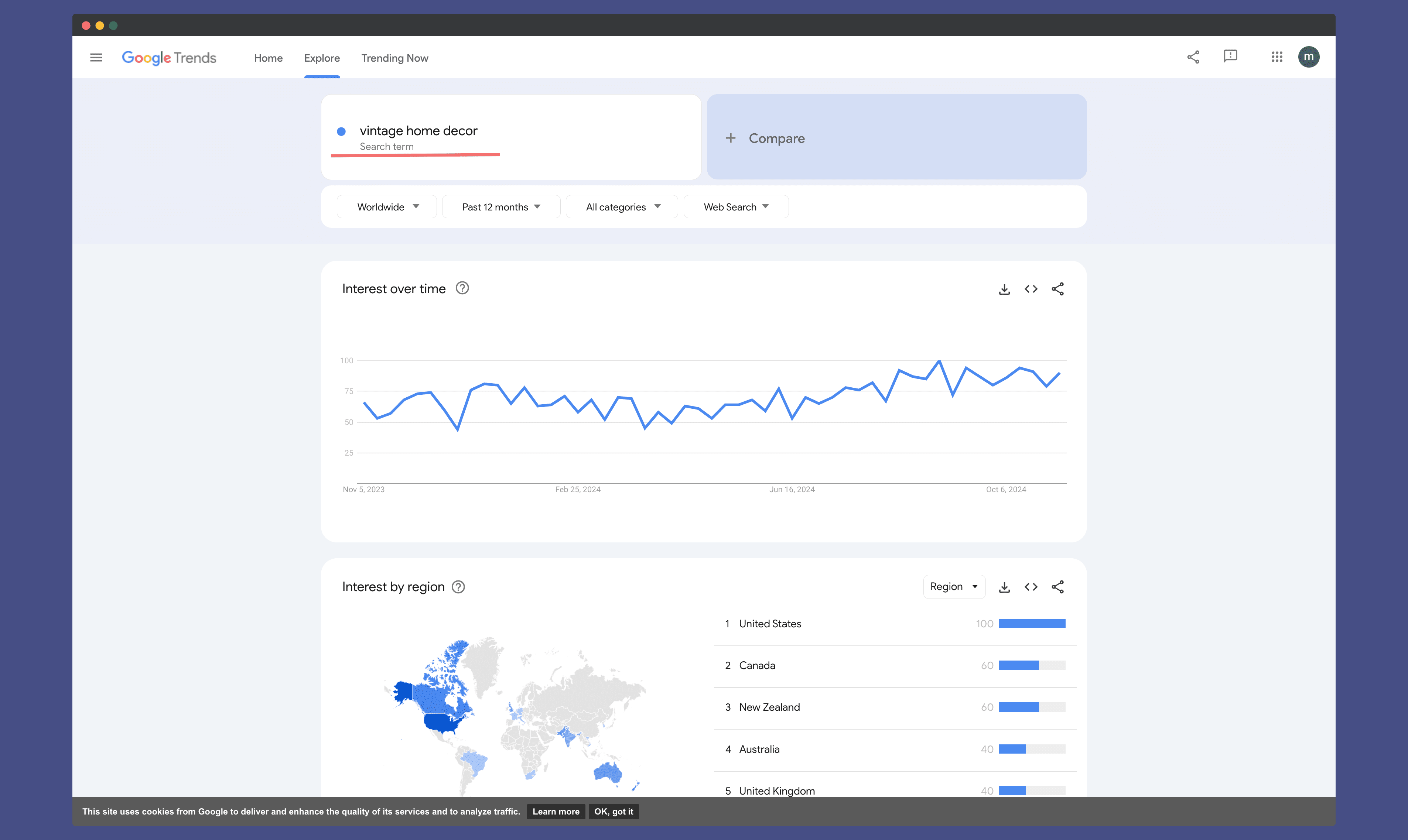 A screenshot of the search trend "vintage home decor"