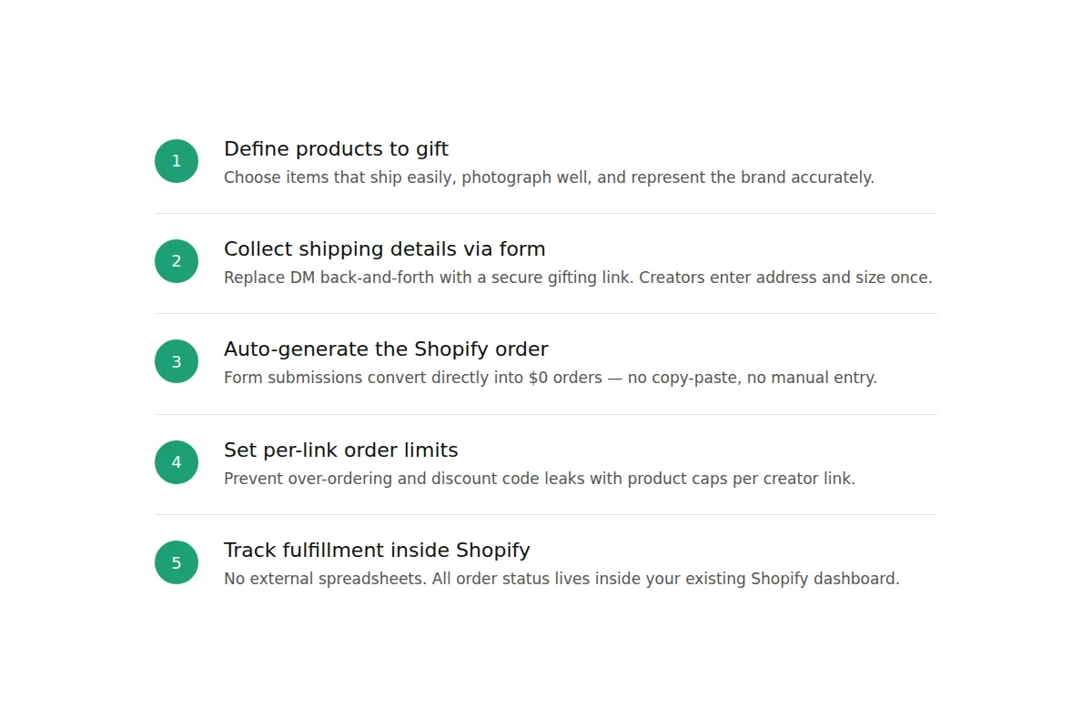 image - 5-step gifting program checklist