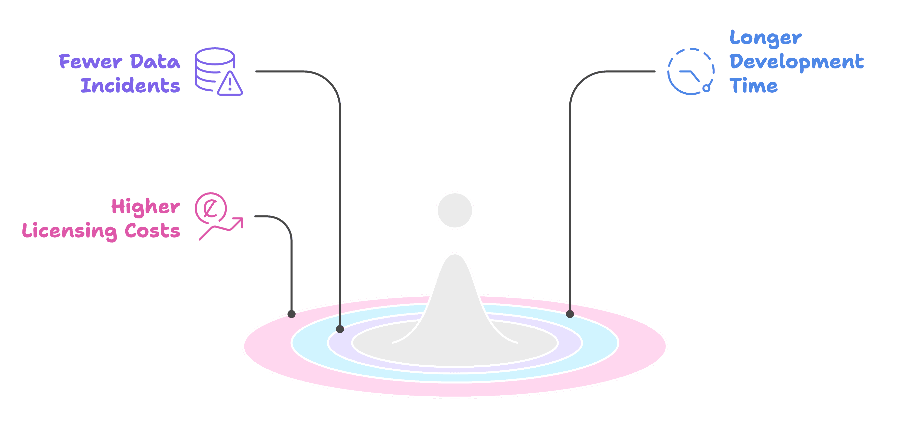 Database First