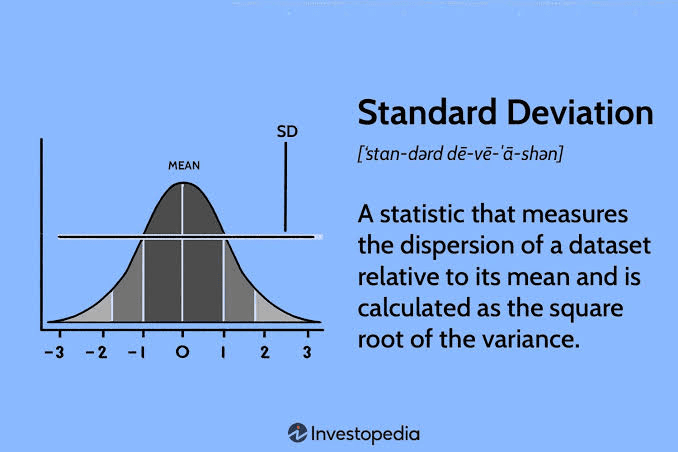 What is standard deviation and why it matters