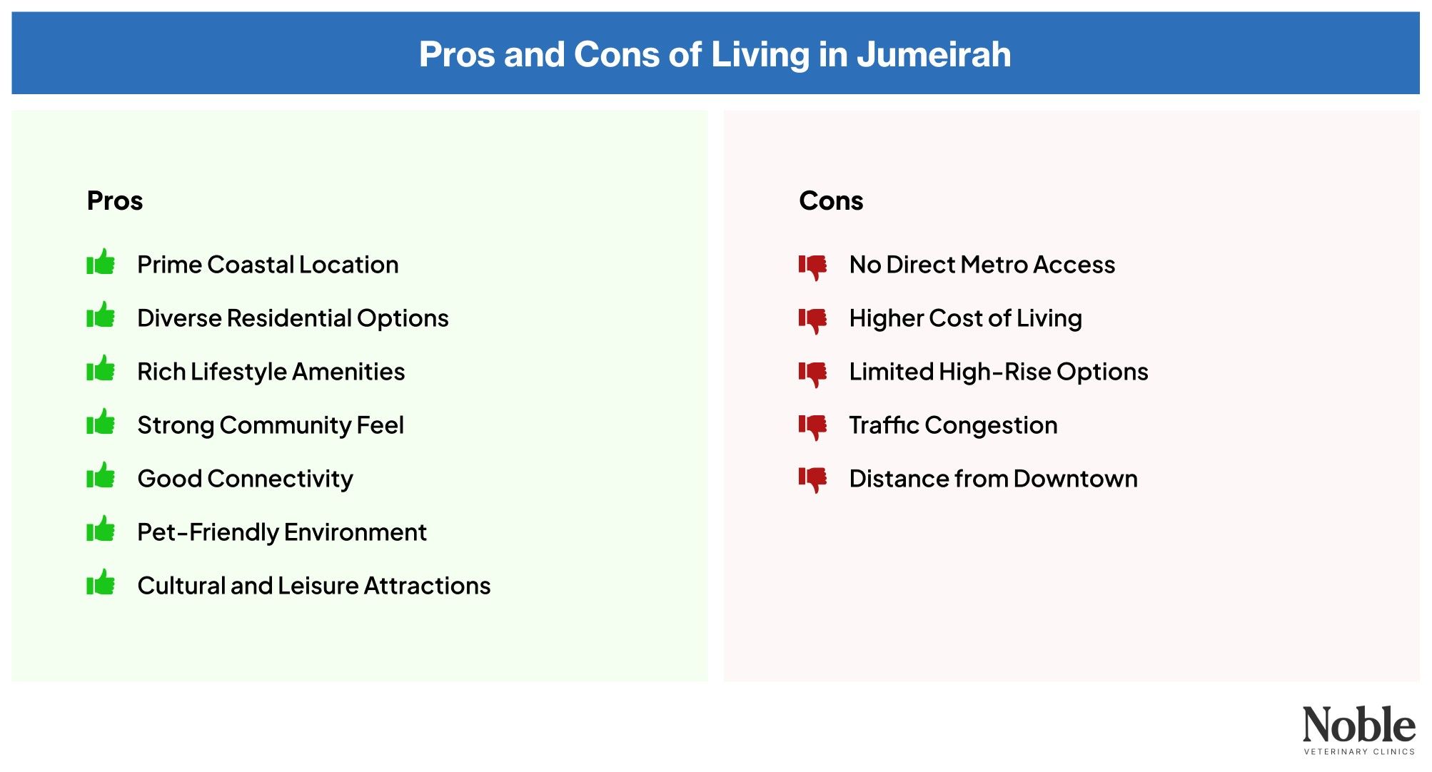 A table displaying the pros and cons of living in Jumeirah