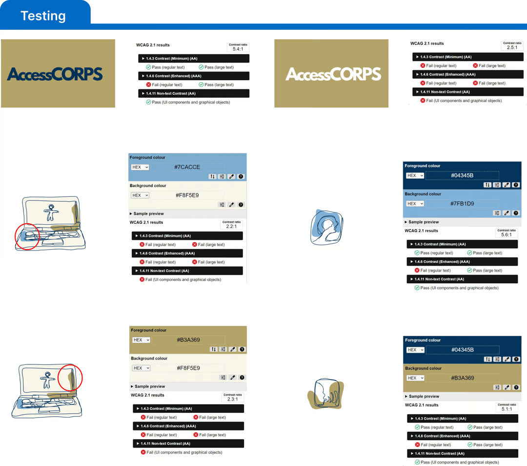 Collage of visual assests from the company Equal Web.