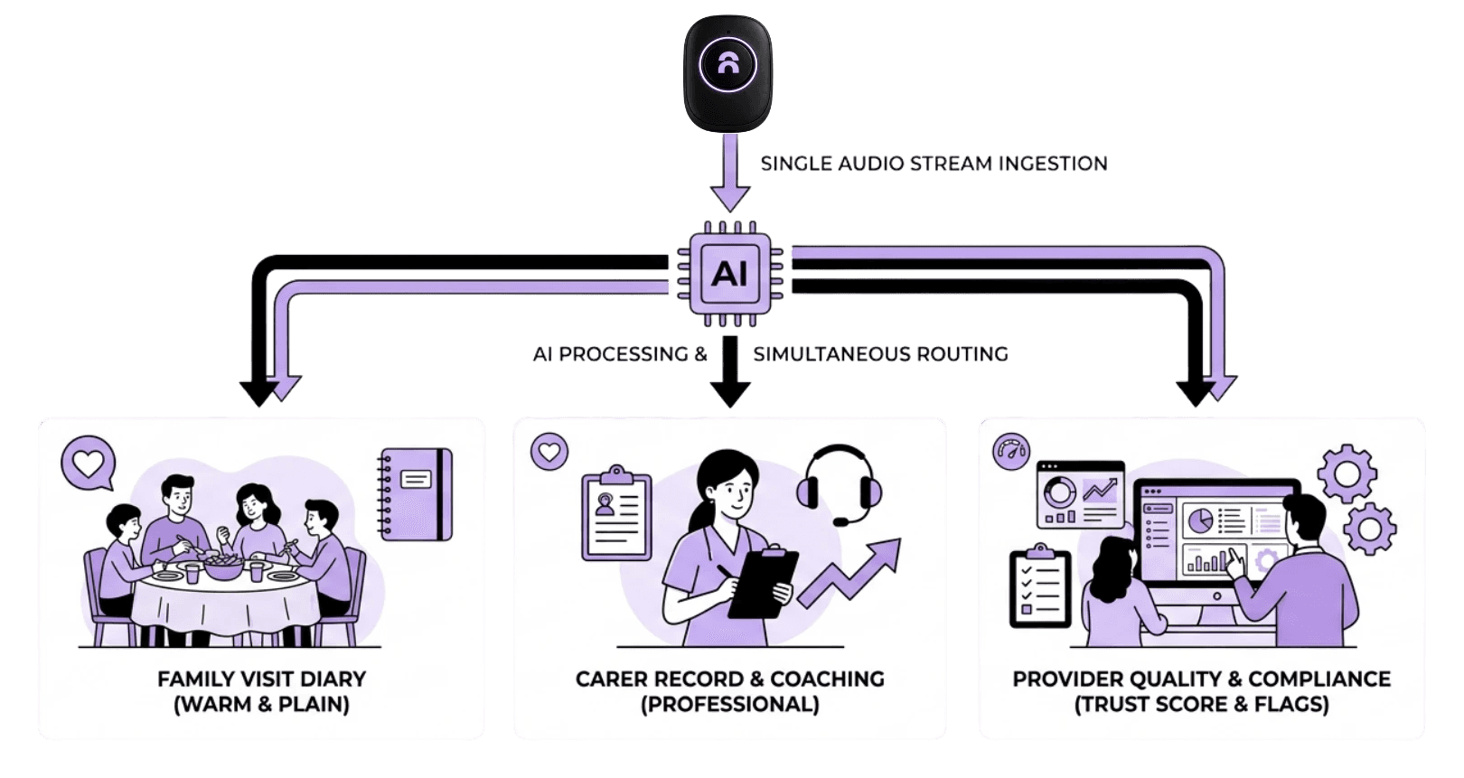 Careneighbour Technology