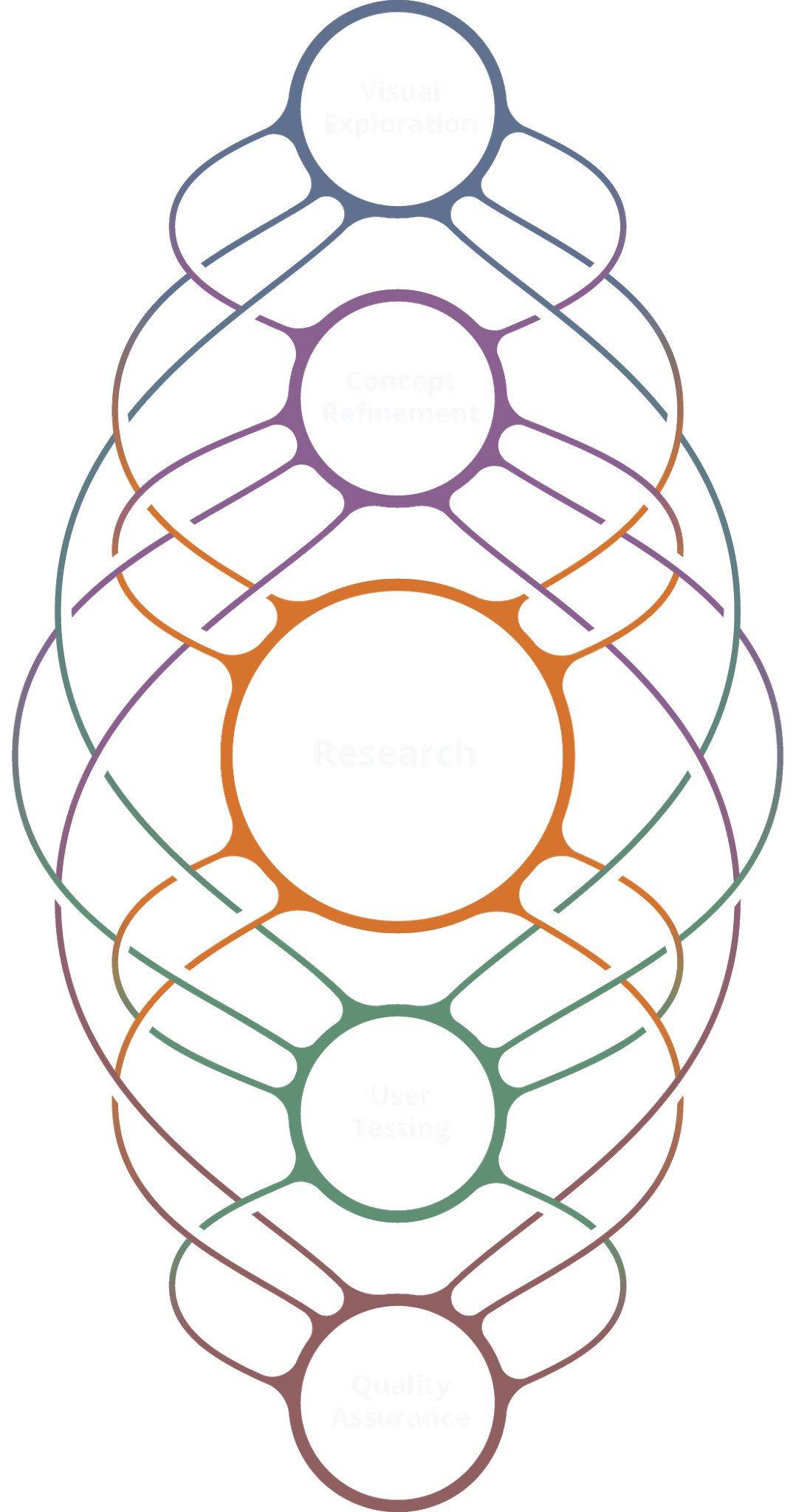 Graphic showing fluid process