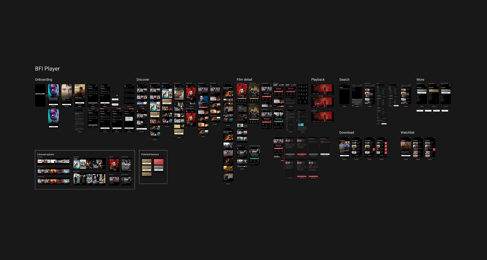 BFI Player sitemap showing all app screens and user flow navigation