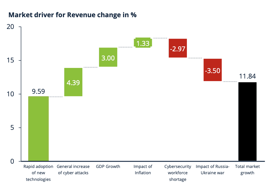 A graph showing the growth of the company's revenue

Description automatically generated