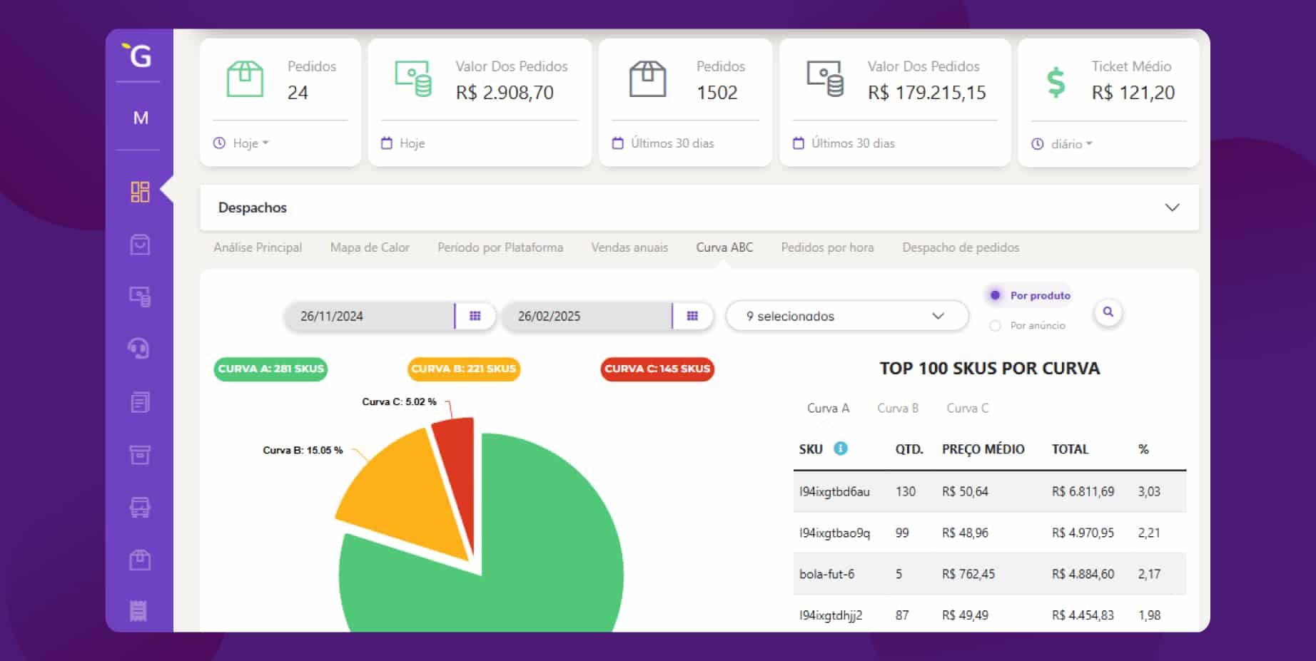 Através do Painel Unificado da Gubee você tem acesso a relatórios de todos os marketplaces no mesmo lugar de forma simples e prática.