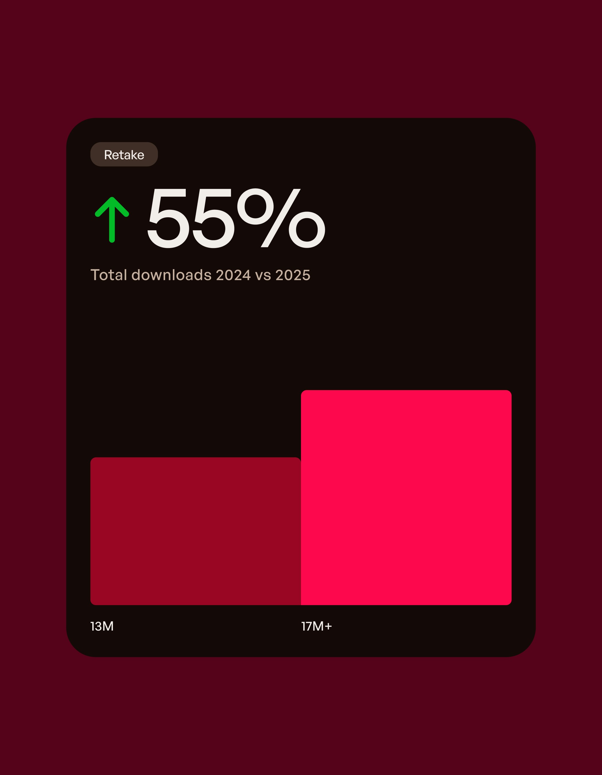 startup brand identity, brand identity for tech startups, visual identity for startups, startup brand design agency Brand colour palette and visual system created during Sprint Dept’s brand sprint for Codeway. This startup brand identity uses bold, vibrant tones to stand out in the competitive AI and mobile app market while maintaining a cohesive design system. data