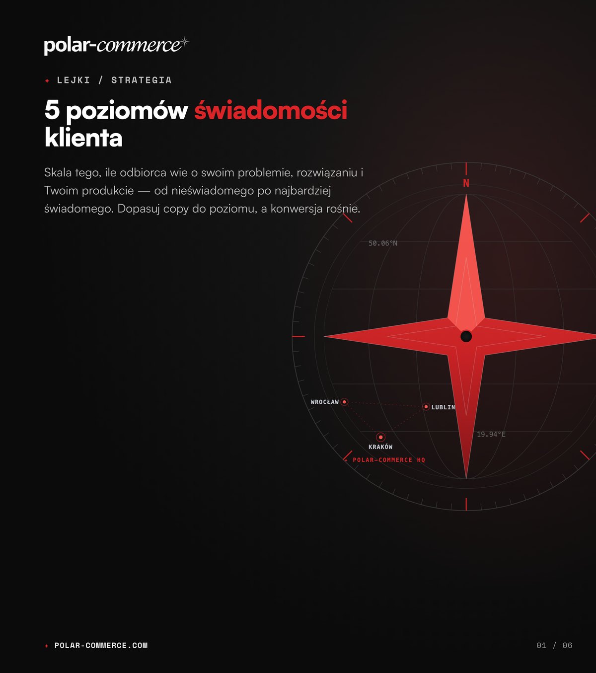 5 poziomów świadomości klienta