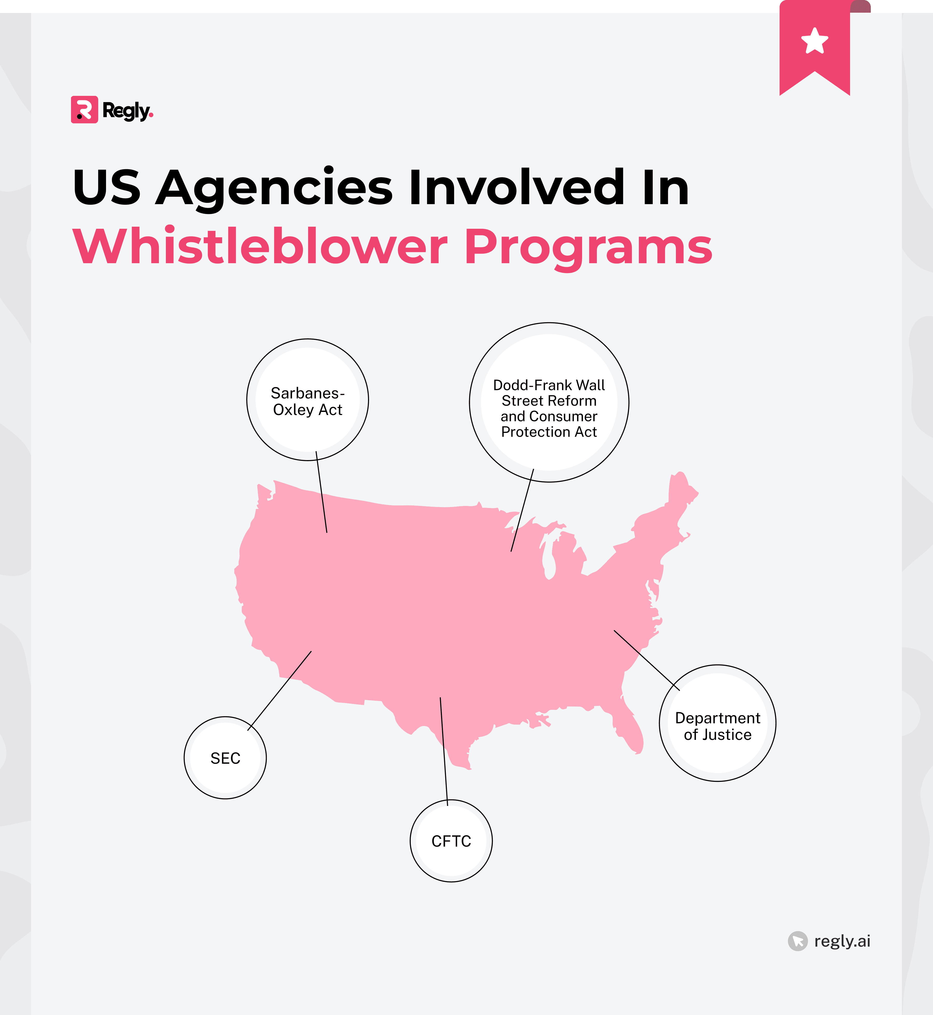 Whistleblower Program Regulation