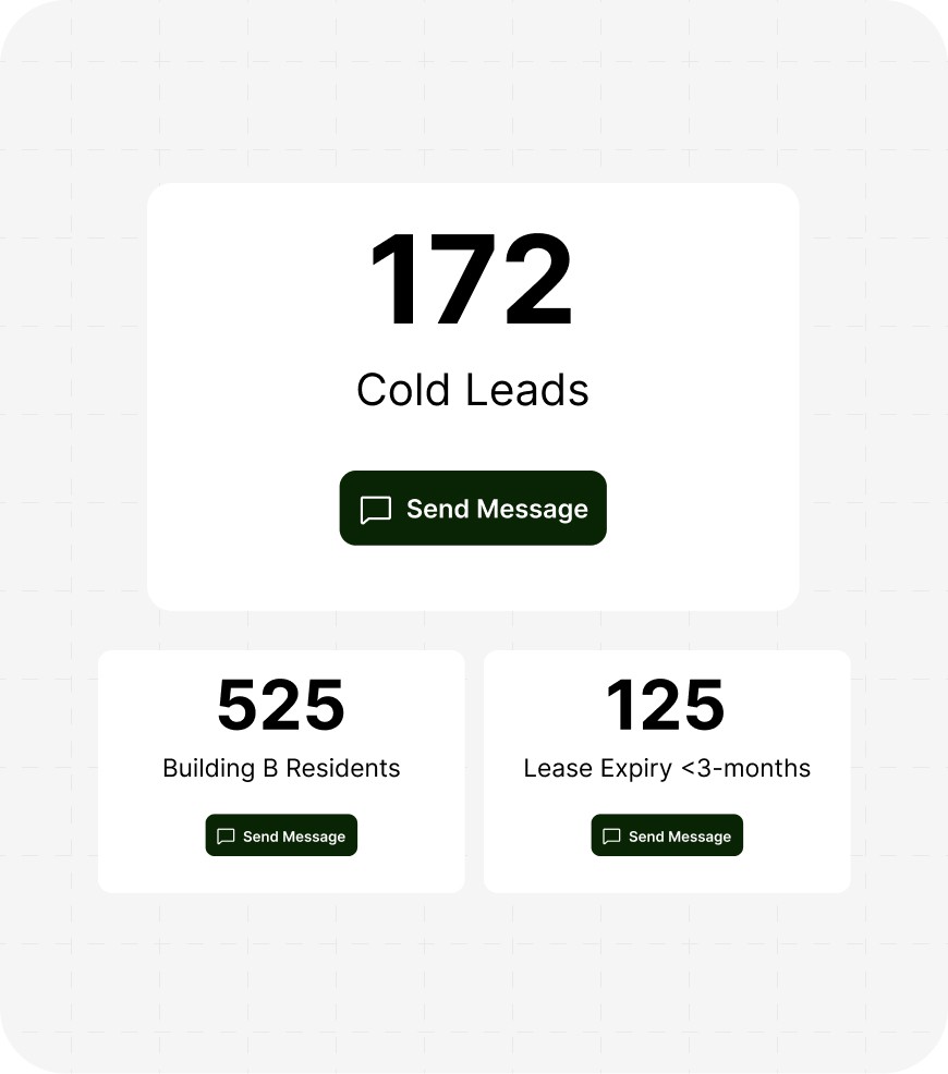 Three contact group cards with Send Message buttons: 172 Cold Leads, 525 Building B Residents, and 125 Lease Expiry under 3 months.