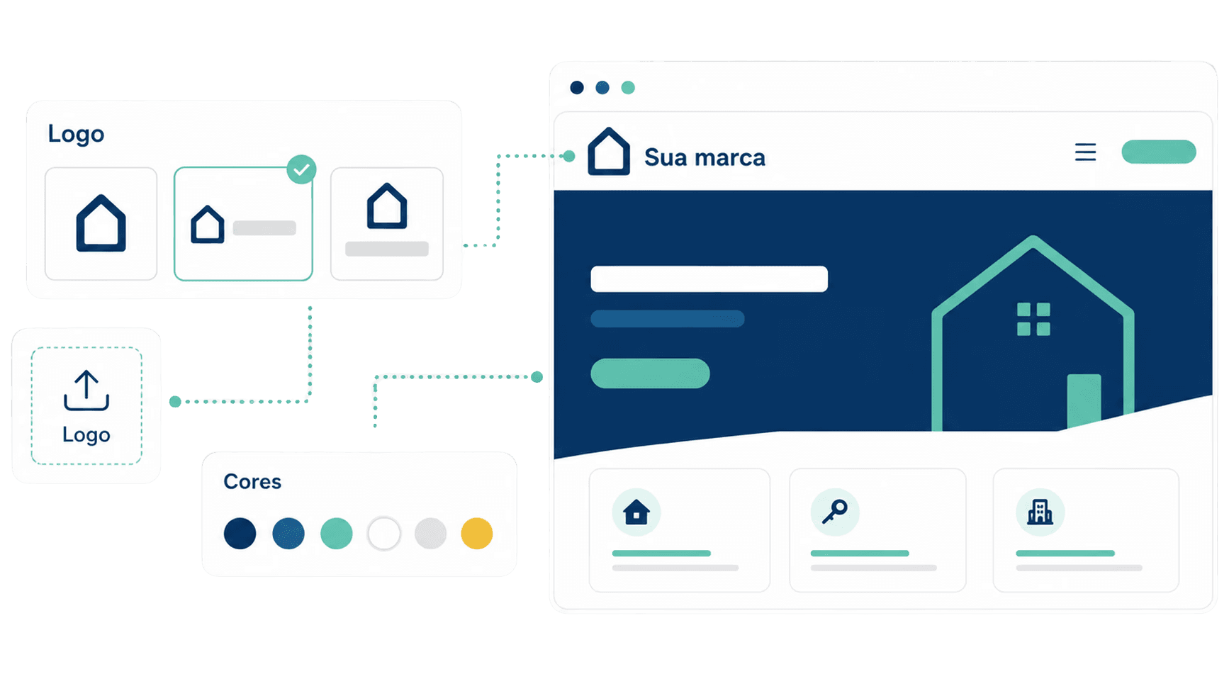 Diagrama mostrando seleção de logo e cores sendo aplicados ao layout do site