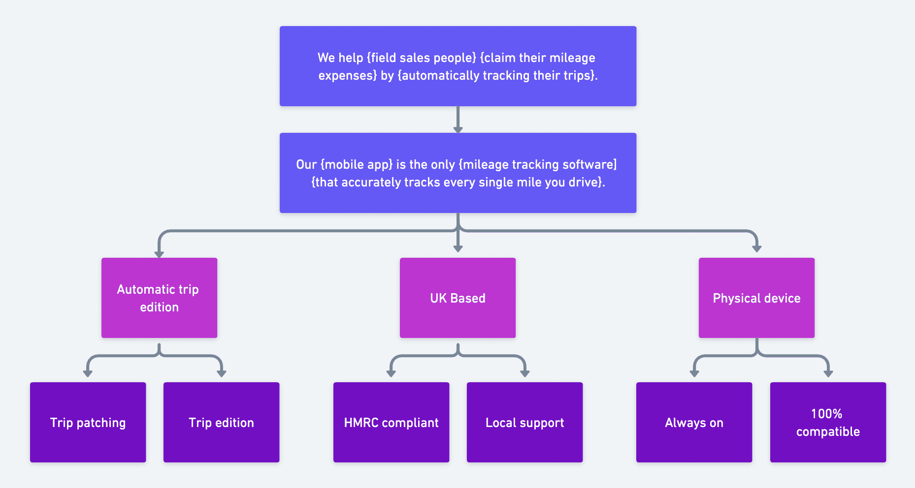 positioning-example