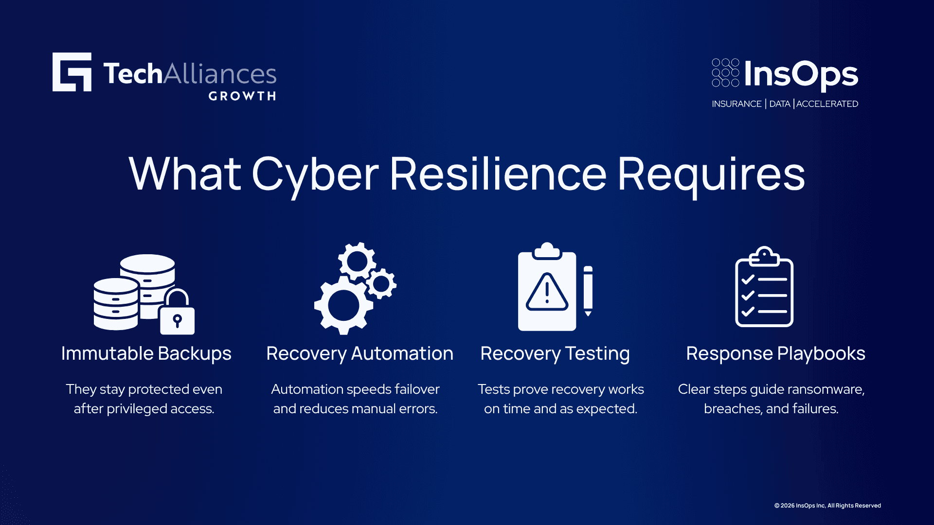 Four-step infographic on immutable backups, recovery automation, testing, and response playbooks.