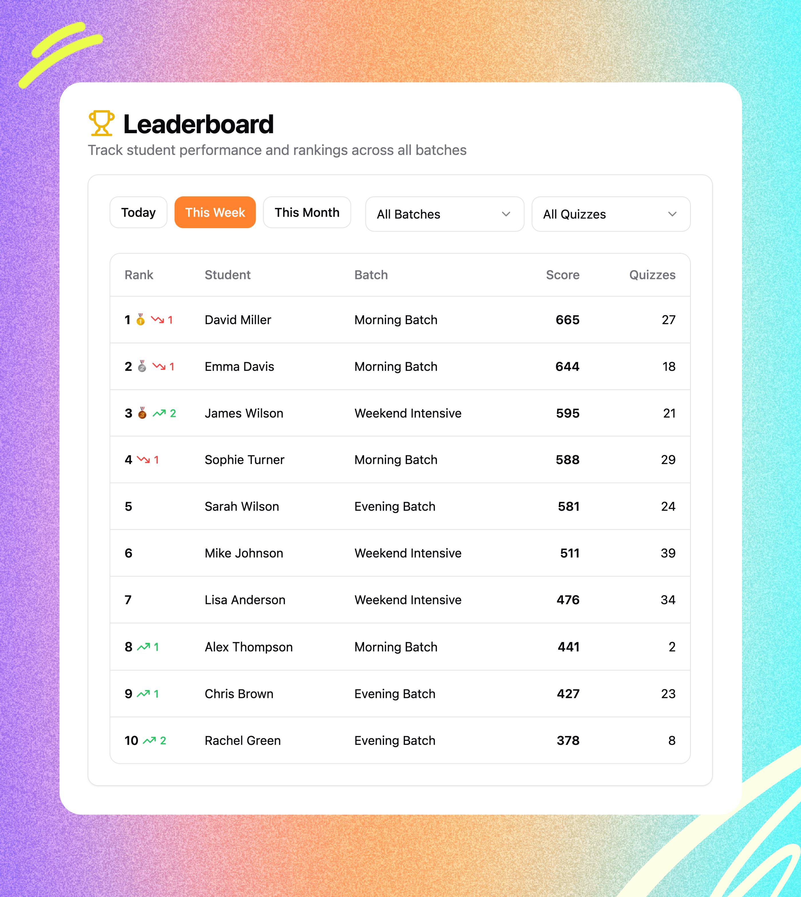 Chessplay.io-Student leaderboard dashboard for quiz rankings.