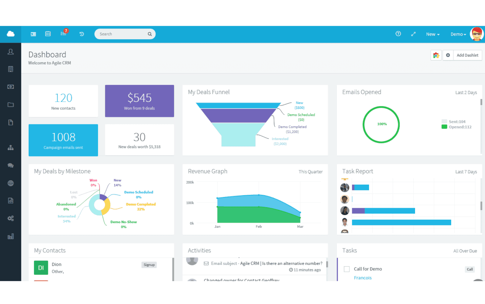 agile working space overview